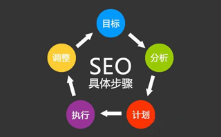 四個月打造千個關(guān)鍵詞的網(wǎng)站優(yōu)化方案
