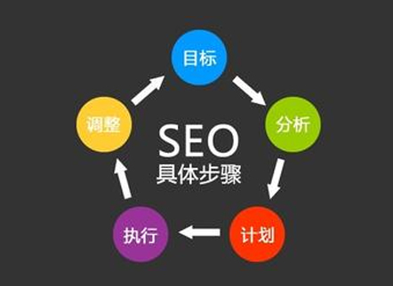 如何設(shè)置關(guān)鍵詞搜索才會有好排名？