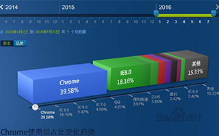 網(wǎng)站頁面寬度設計多大才能滿足用戶的瀏覽需求？