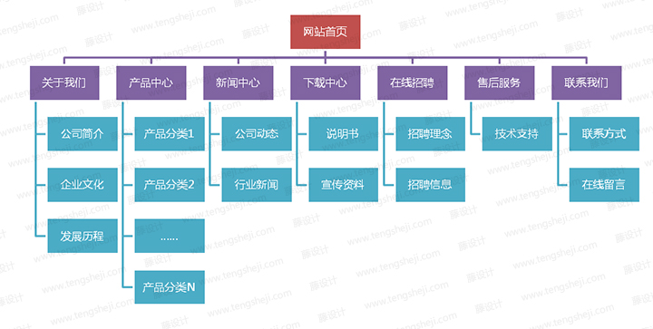 網(wǎng)站建設前期需要準備什么資料？[視頻講解]