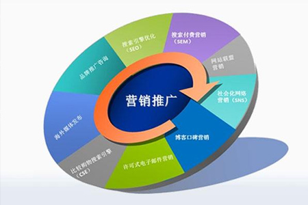 網(wǎng)絡(luò)營(yíng)銷五種新型方式