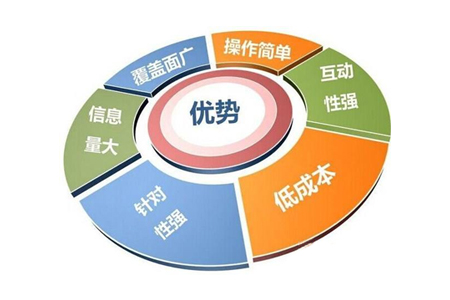 崇明網(wǎng)站優(yōu)化：網(wǎng)站建設集中的趨勢優(yōu)化有哪些性能？
