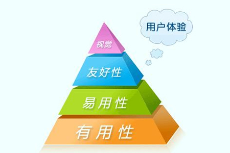 營(yíng)銷(xiāo)型網(wǎng)站怎么做才能提升網(wǎng)站用戶體驗(yàn)？