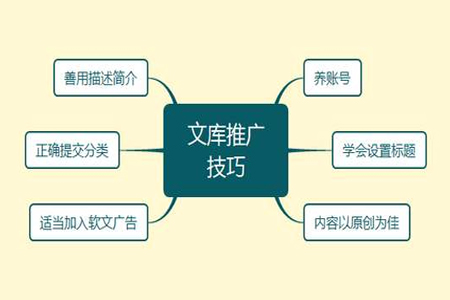 文庫如何進行推廣和引流？