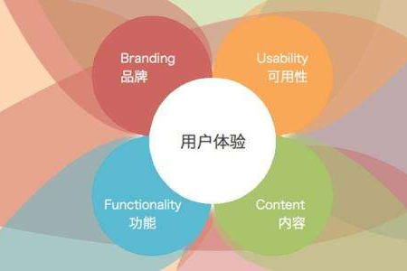 企業(yè)網(wǎng)站設(shè)計要考慮用戶的實際需求
