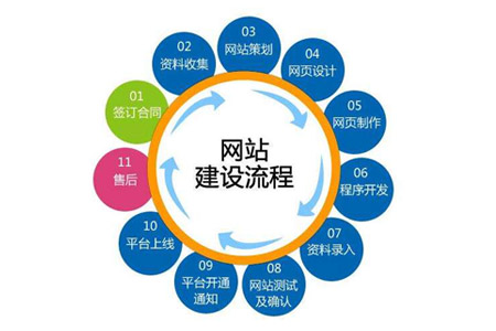 律師網(wǎng)站建設(shè)為什么要有差異化？