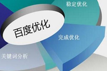 優(yōu)化如何解決網(wǎng)站推廣問題？