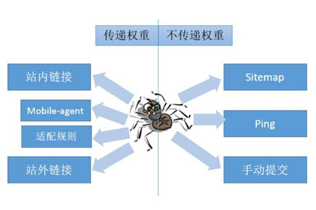 長寧網(wǎng)站建設(shè),長寧網(wǎng)站優(yōu)化,長寧網(wǎng)站優(yōu)化