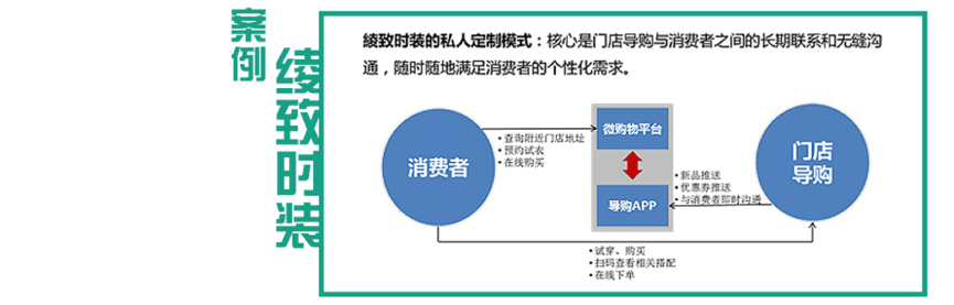 O2O電商網(wǎng)站建設(shè)