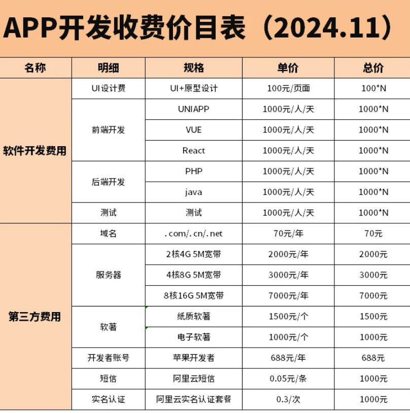 軟件開發(fā)公司,上海軟件開發(fā),定制開發(fā)軟件,軟件定制開發(fā),軟件開發(fā)價目表